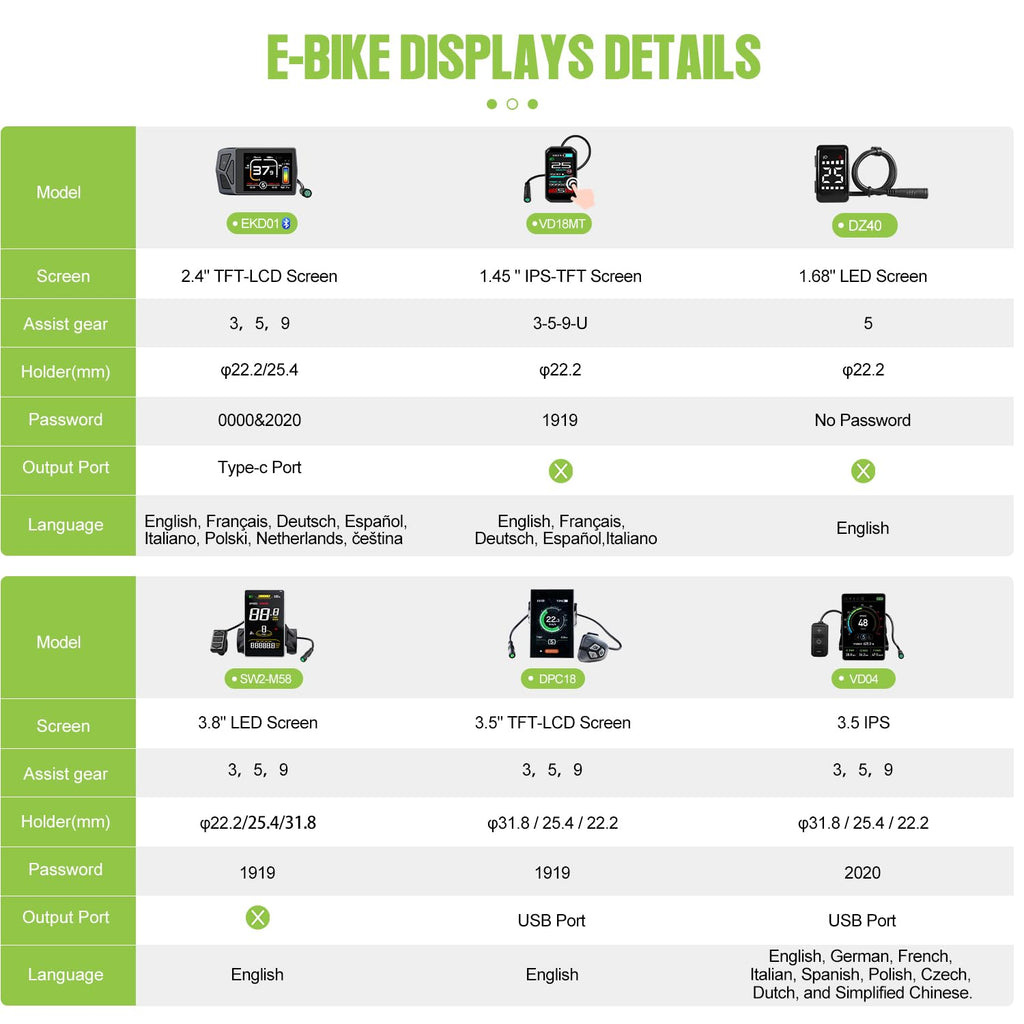 48V 500W Front Wheel Electric Bike Conversion Kit M77934