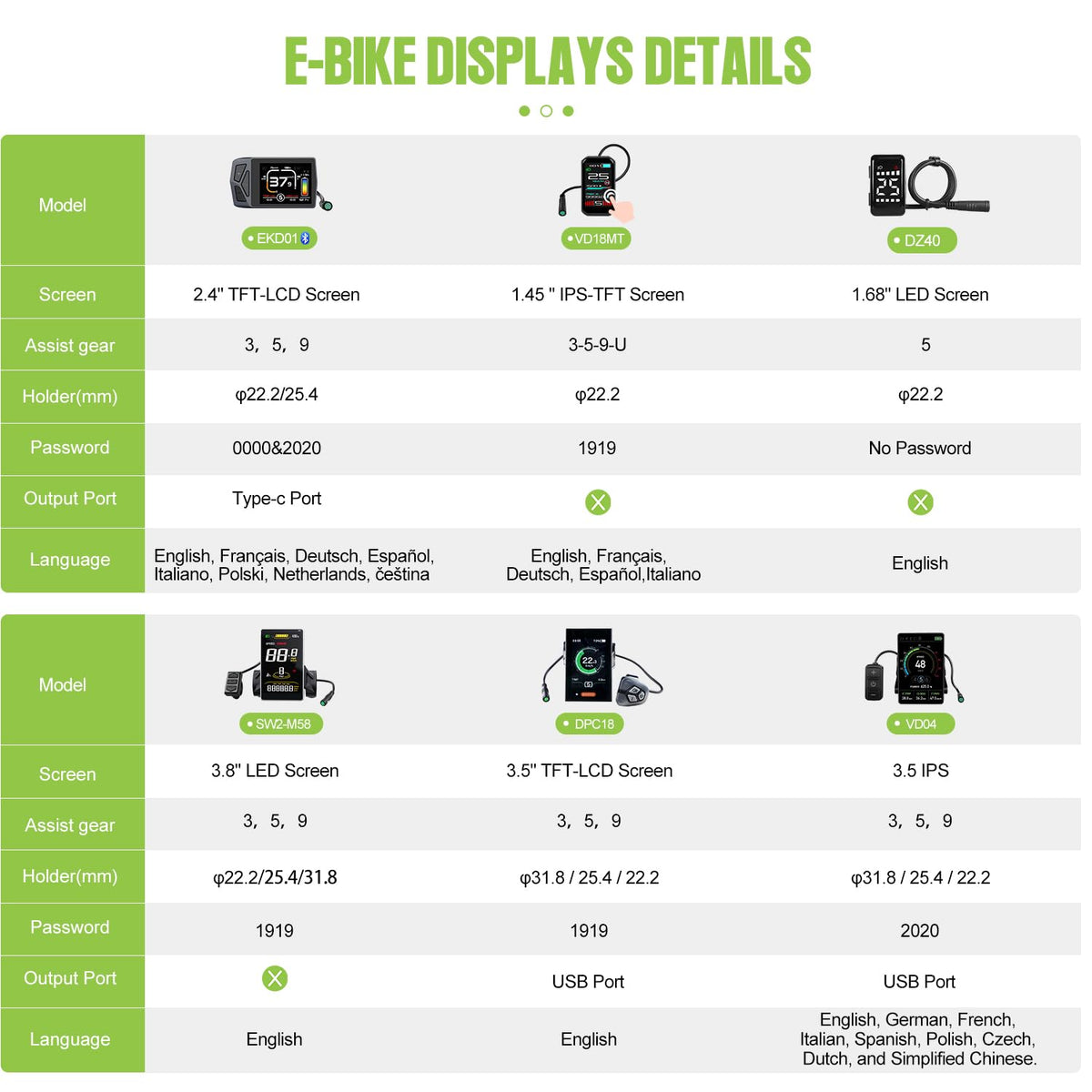 48V 500W Front Wheel Electric Bike Conversion Kit M77934