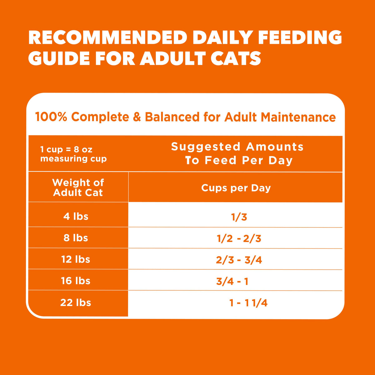 Adult Dry Cat Food Chicken 3.5 lb D315