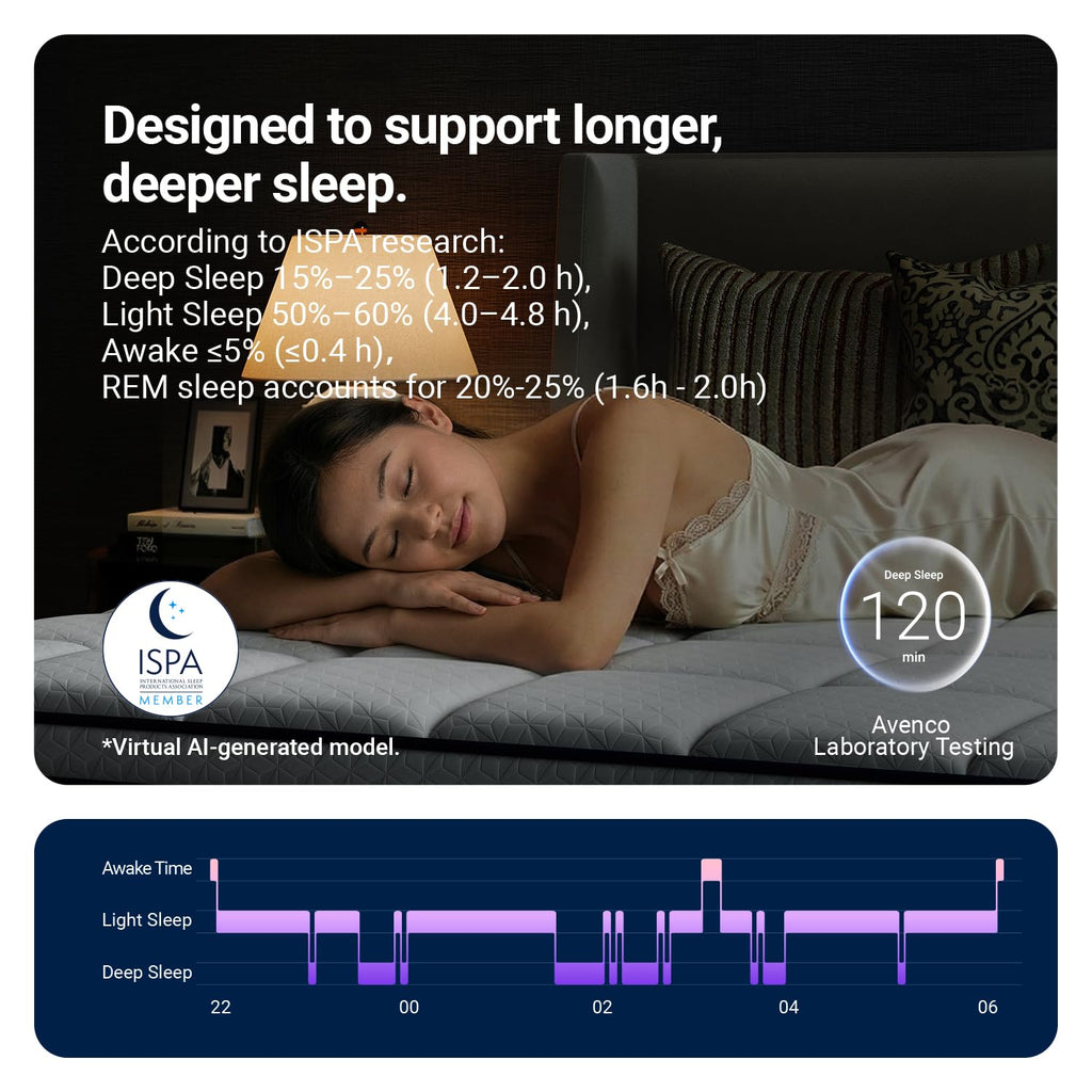 12 Inch Full Size Hybrid Gel Memory Foam Mattress L64552