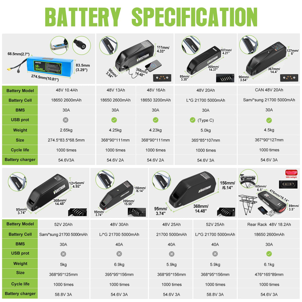 48V 500W Front Wheel Electric Bike Conversion Kit M77934