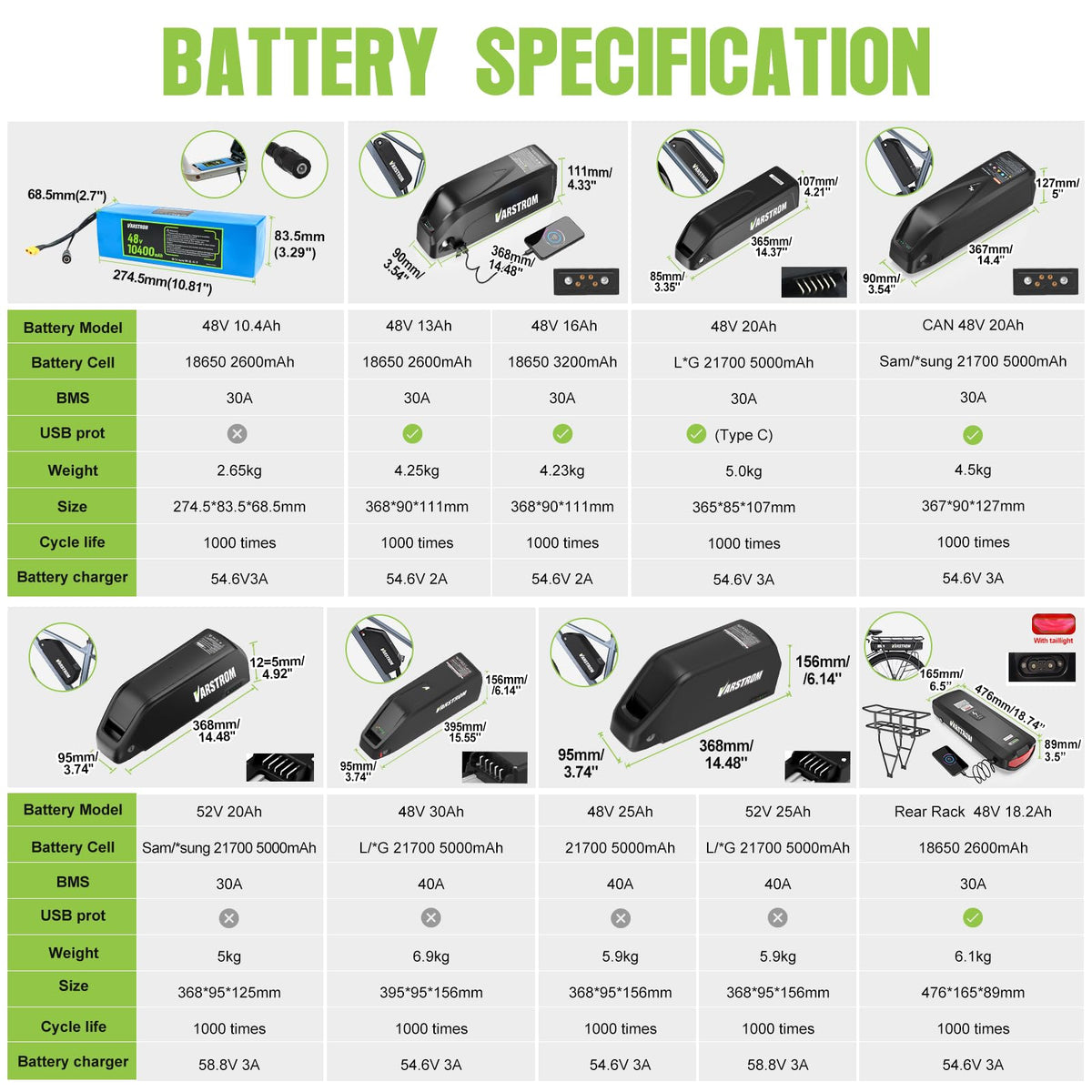 48V 500W Front Wheel Electric Bike Conversion Kit M77934