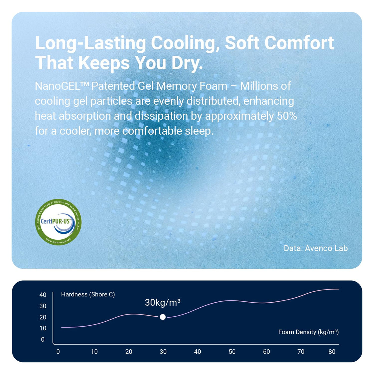 12 Inch Full Size Hybrid Gel Memory Foam Mattress L64552