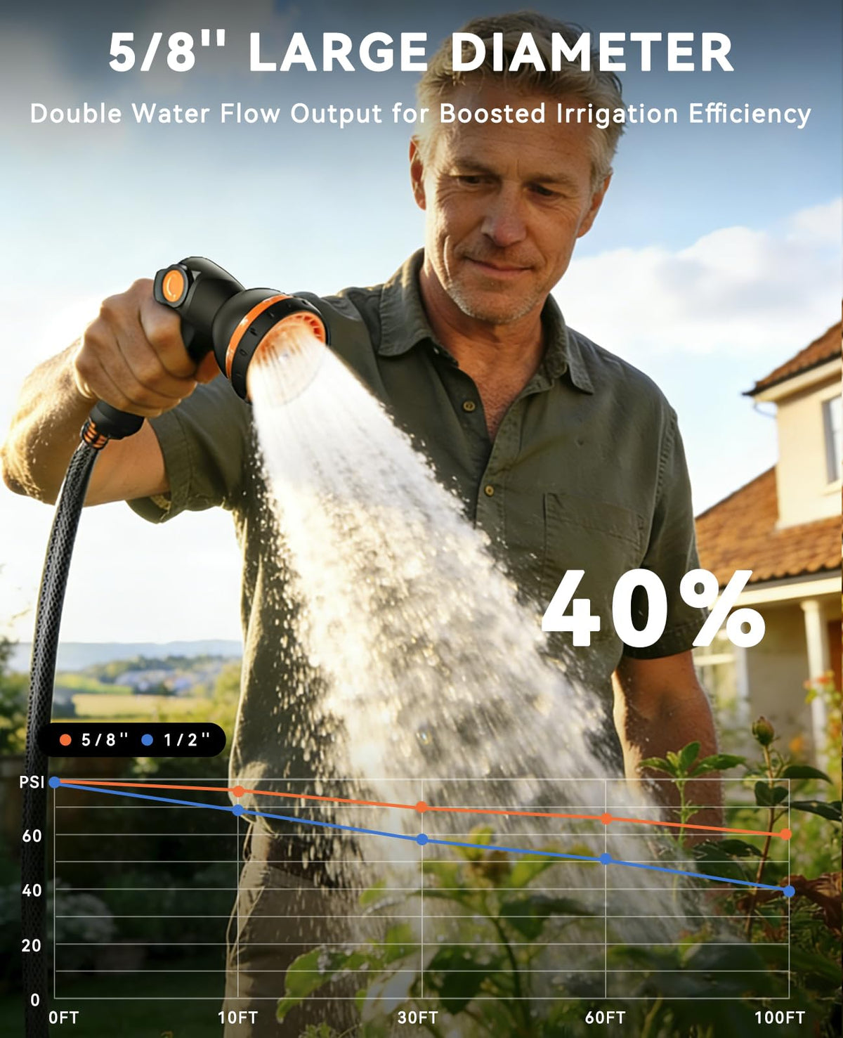 5/8in x 100ft Retractable Garden Hose Reel W790