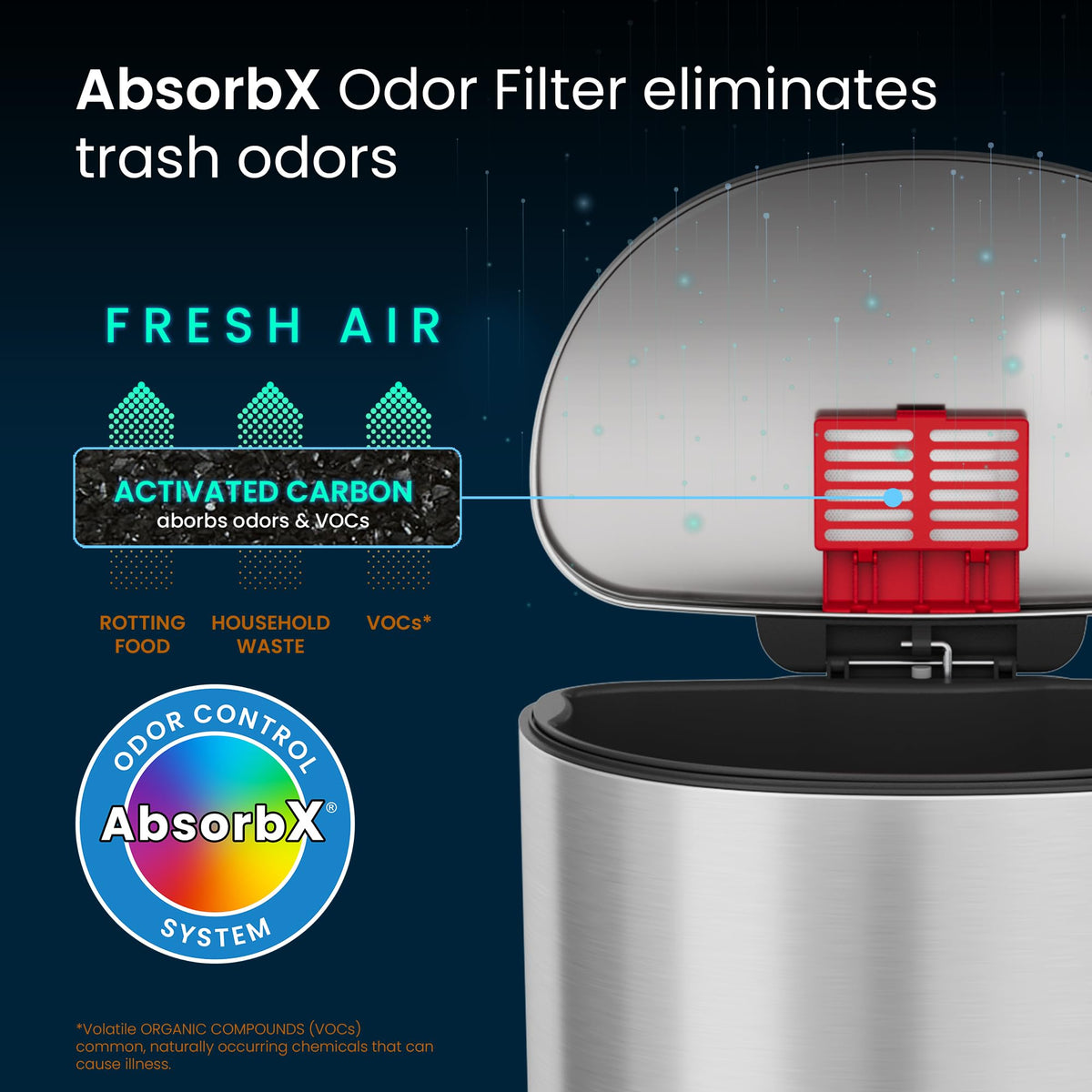 50L Stainless Steel Step Trash Can with Odor Filter and Removable Bucket S744