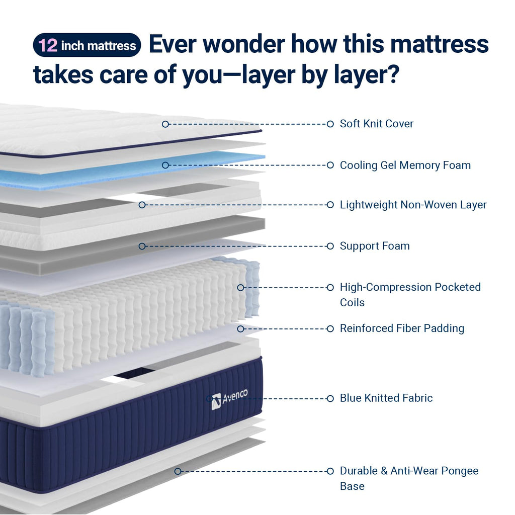 12 Inch Full Size Hybrid Gel Memory Foam Mattress L64552