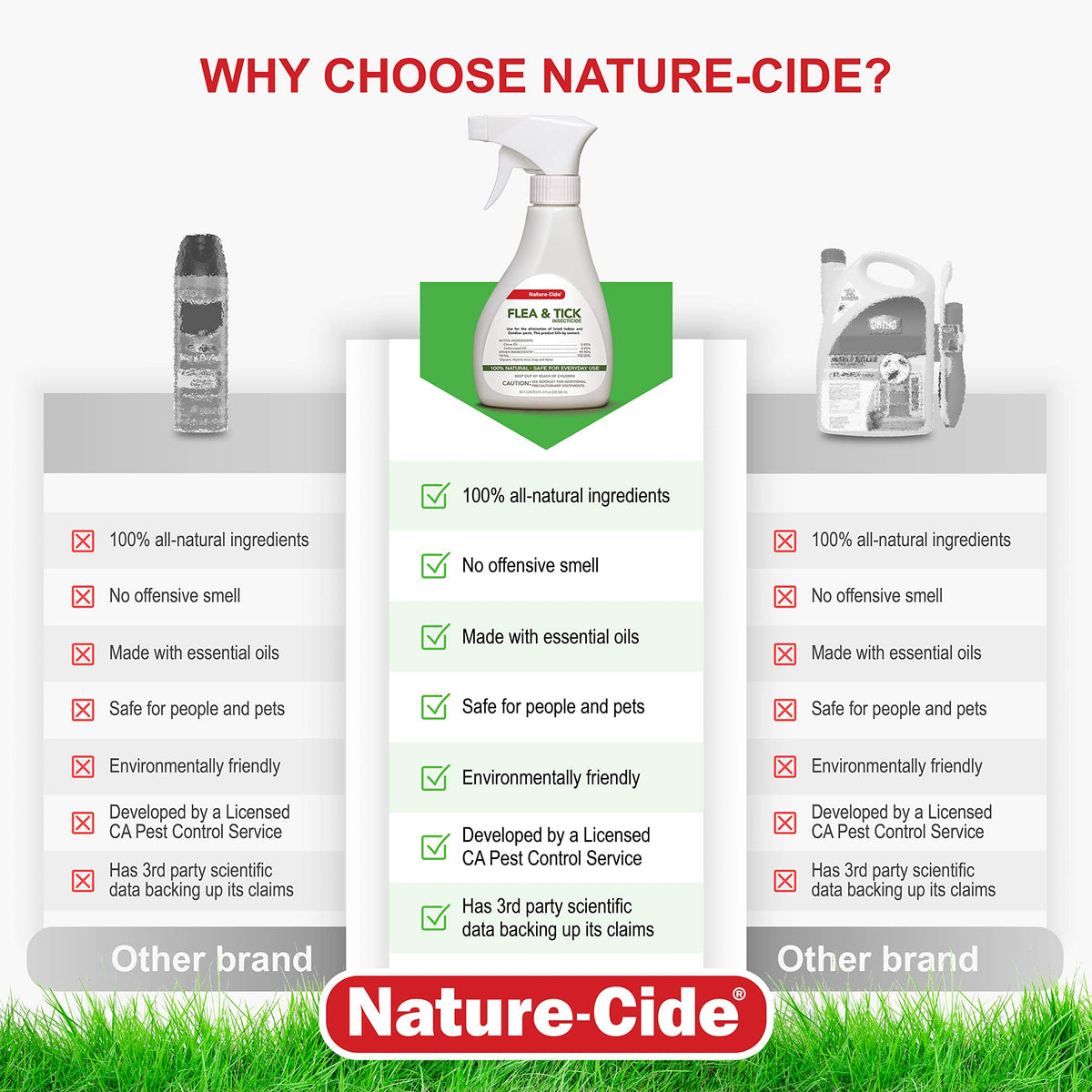 All Natural Flea and Tick Spray 8 oz Y666572
